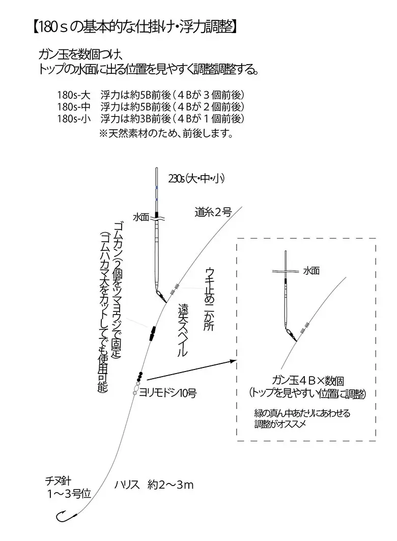 初心者のための ガン玉による浮力調整 超 入門編 遠矢ウキ 有限会社トオヤ公式サイト