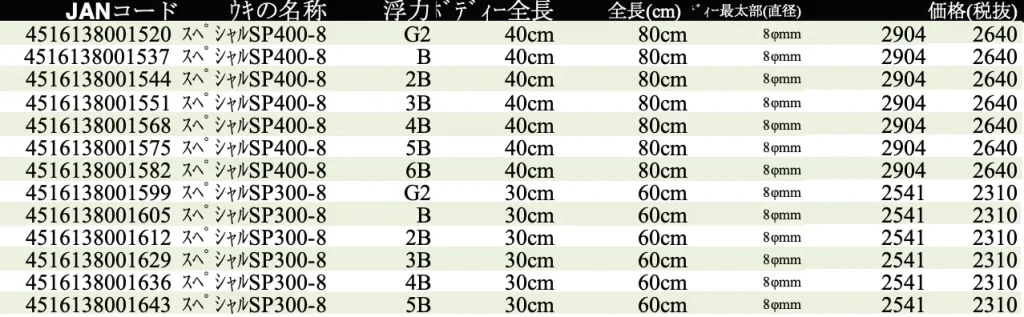 チヌスペシャルSP400-8＆SP300-8 | 遠矢ウキ・有限会社トオヤ公式サイト