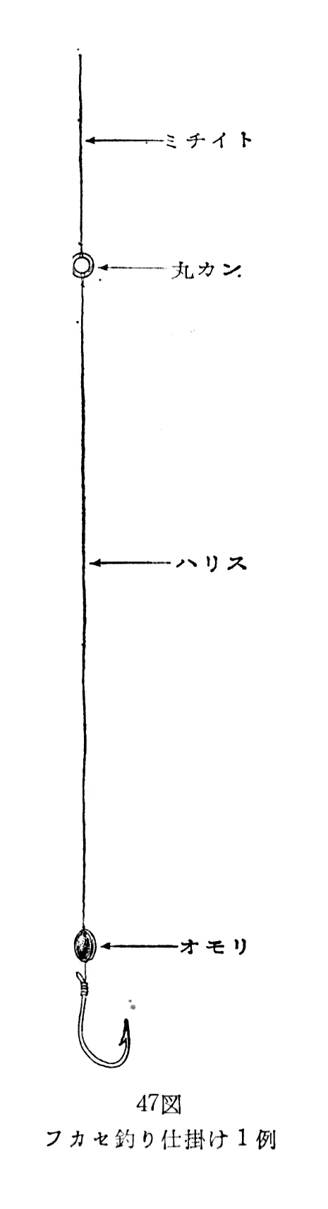 昭和39年の入門書に載ったフカセ釣り仕掛けの図。道糸、丸カン、ハリス、小さなオモリ、ハリだけで、ウキは描かれていない